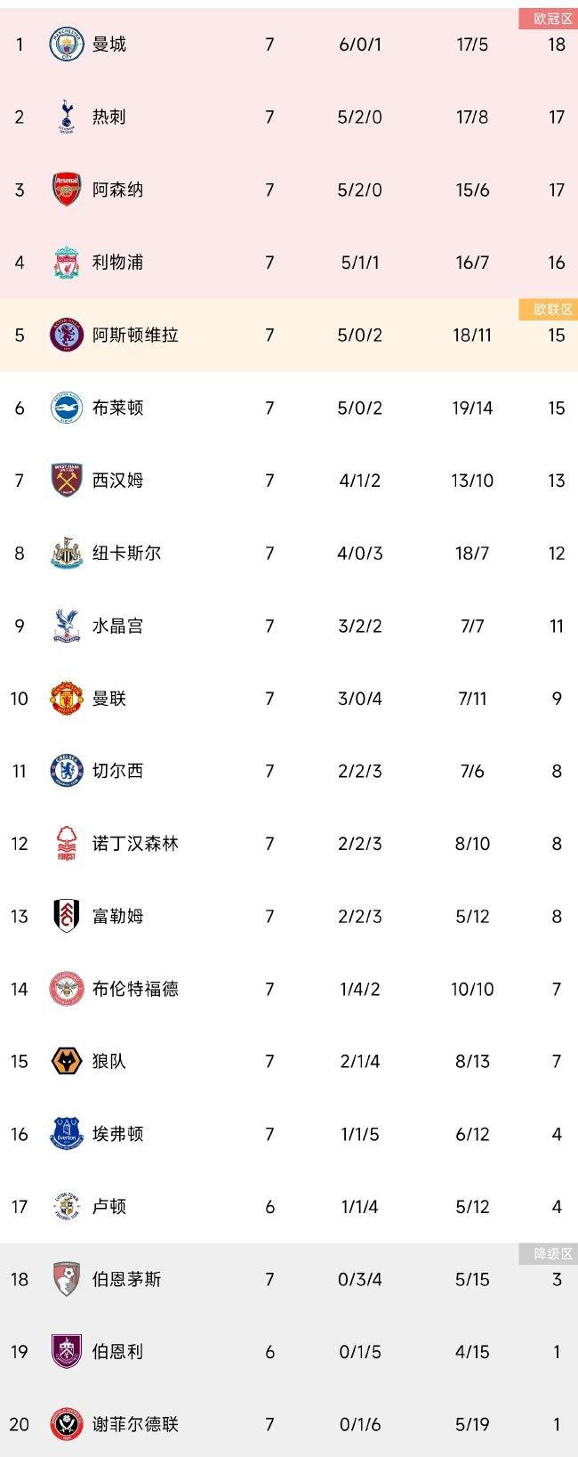 上轮英联杯，切尔西在主场2-0轻取布莱克本，球队顺利晋级本轮。